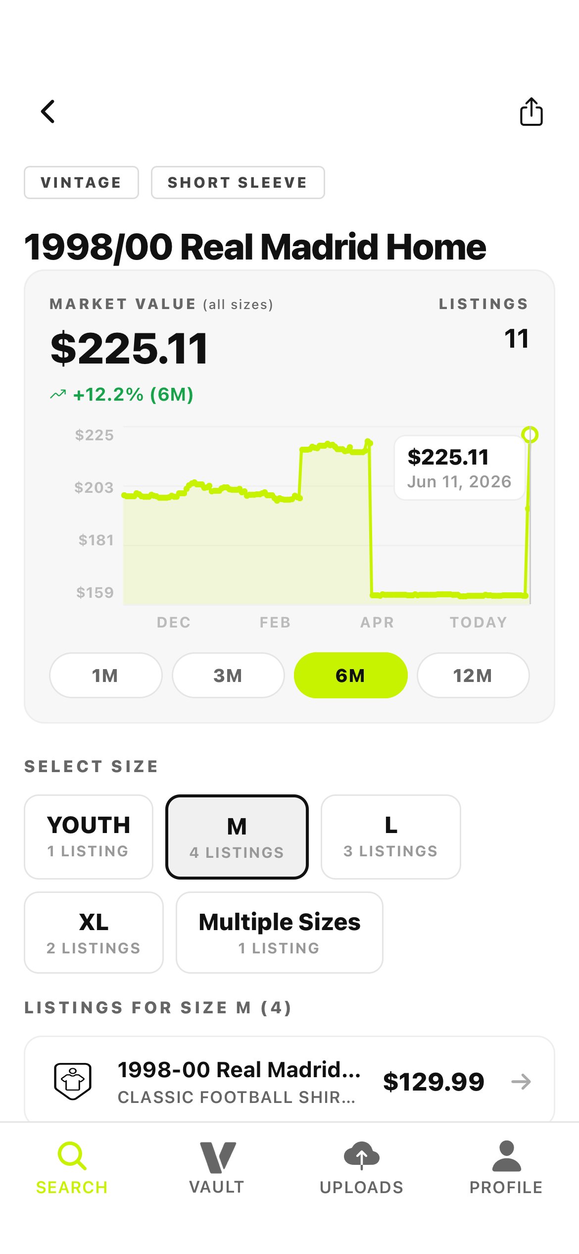 Real prices and price history